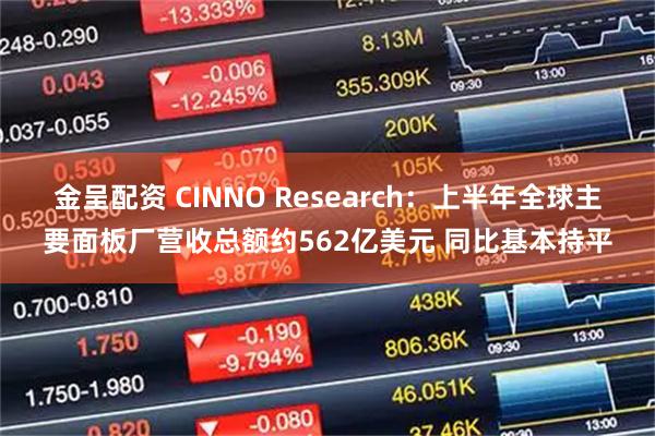金呈配资 CINNO Research：上半年全球主要面板厂营收总额约562亿美元 同比基本持平